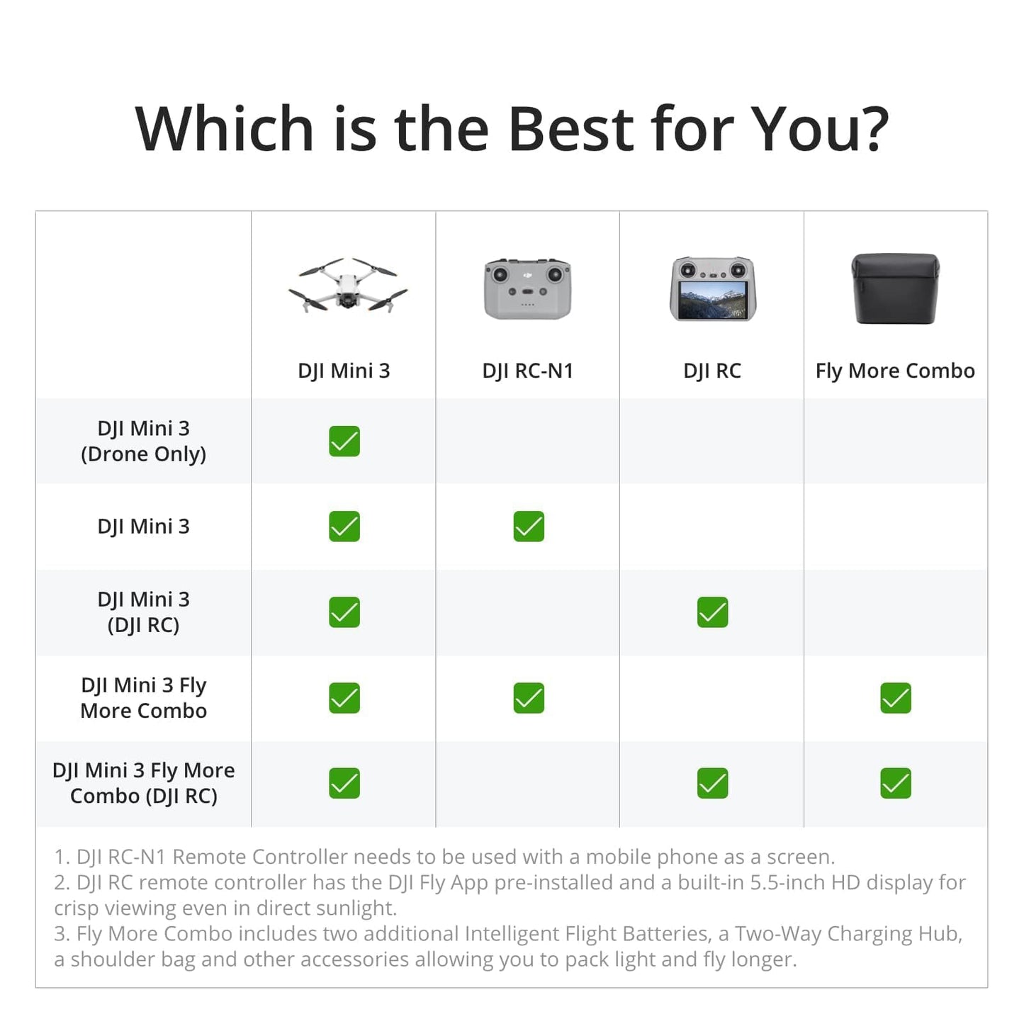 DJI Mini 3 Fly More Combo (DJI RC), Drones with Camera for Adults 4K, 3 Batteries for 114-min Flight Time, Vertical Shooting, 32800ft (10km) Video Transmission, Lightweight Mini Drone for Beginners